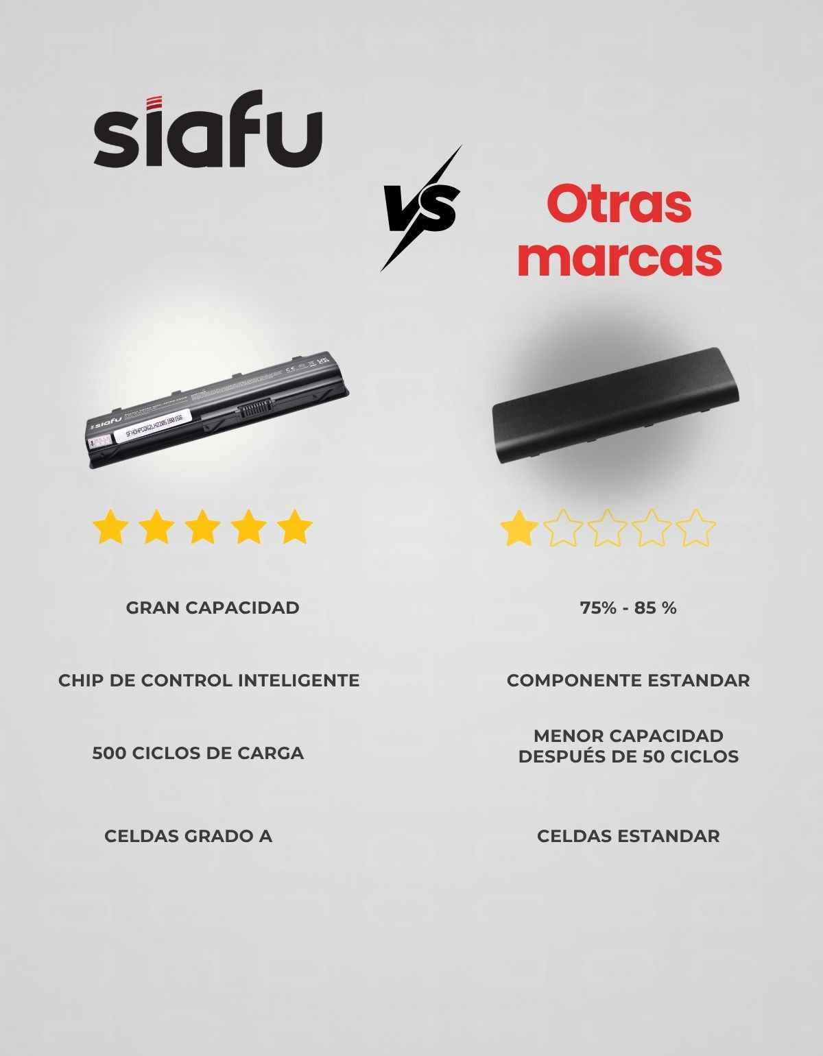 Batería para MacBook™ 13.3 A1278 A1322 2010 2009 Con Desarmador y 5800mAh