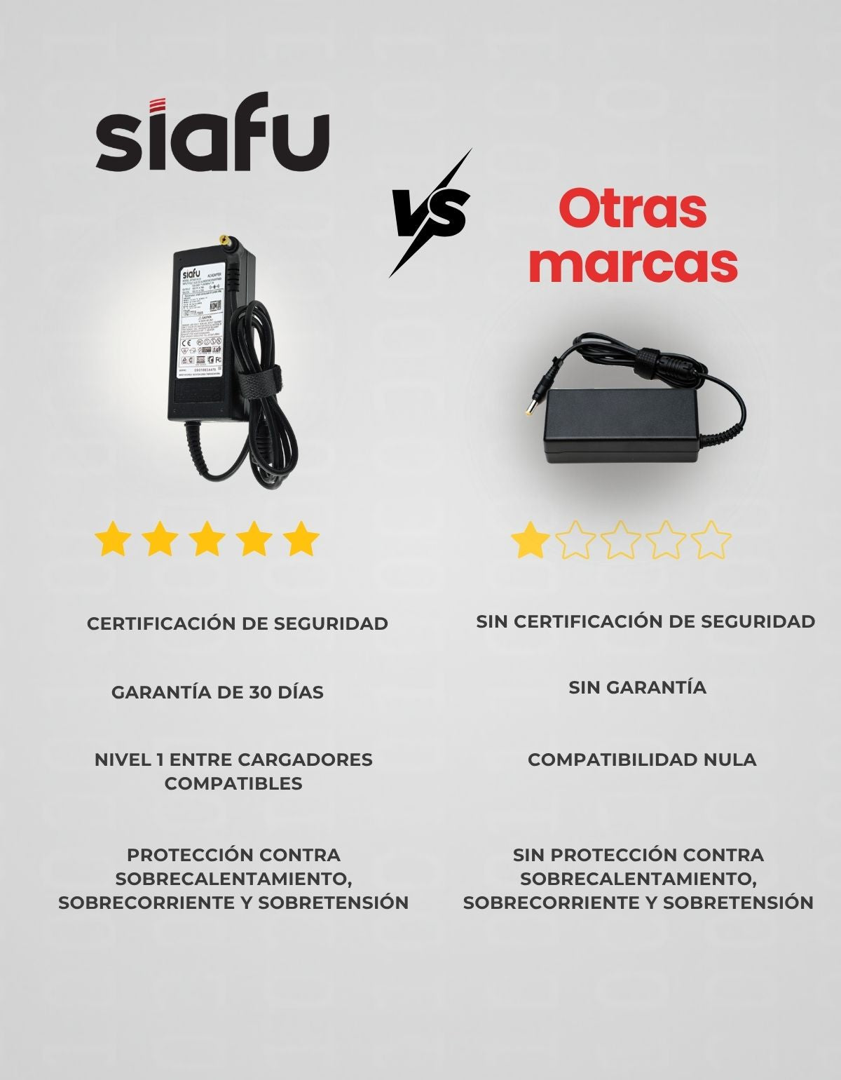 Cargador para Laptops Dell® de varios Modelos 19.5v 3.34 de 65W Punta 4.5 x 3.0 mm